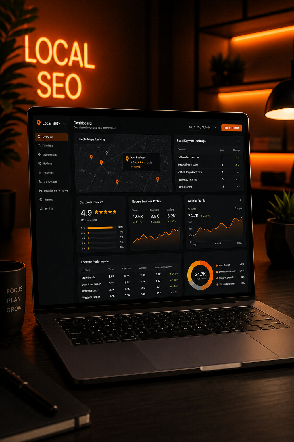 Local SEO Growth Campaign